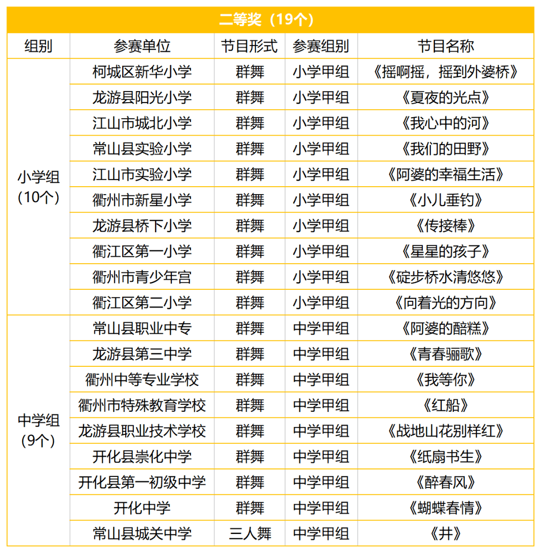 衢州市第九屆中小學生藝術節現場展演活動落下帷幕(附獲獎名單)_節目