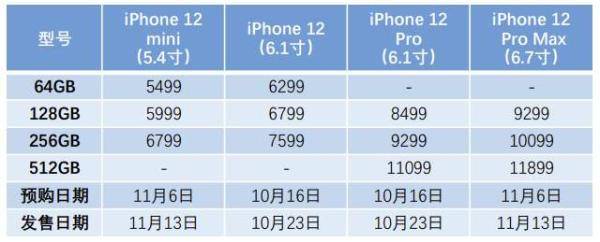 迟到了一个月的新款iPhone，它来了  但是发布会过后，苹果股价下跌2.65% 