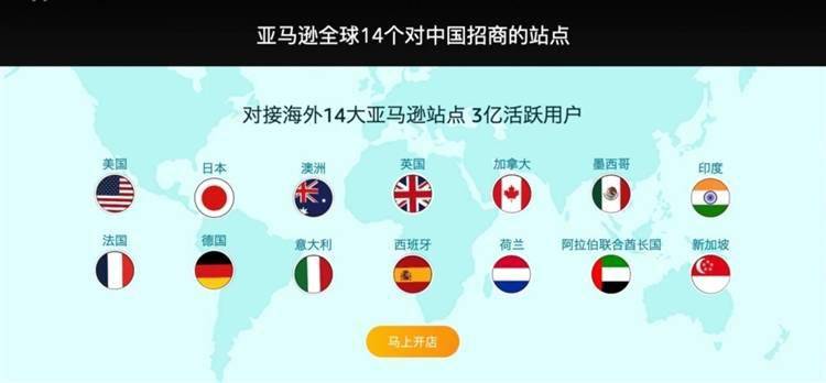 亚马逊各个站点市场机会在哪