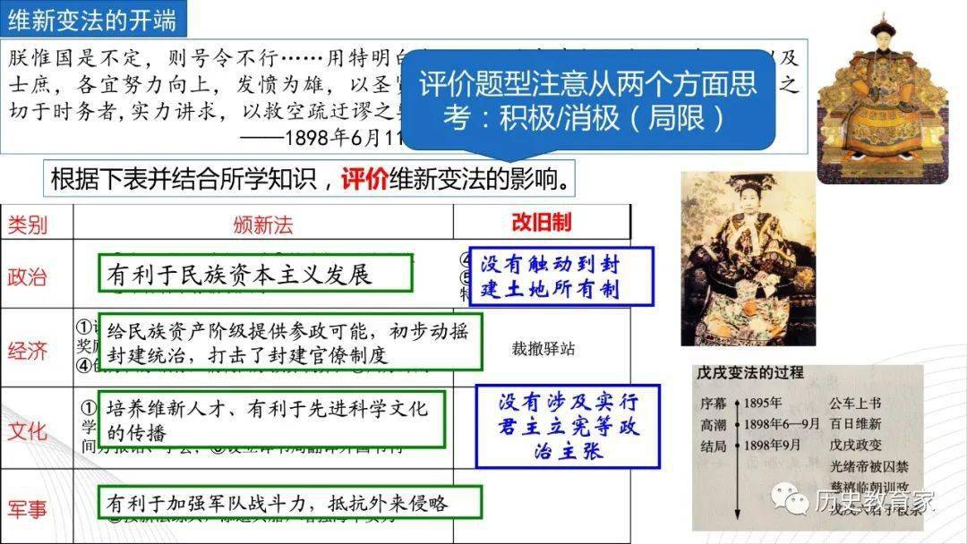 教学研究 中外历史纲要第18课 挽救民族危亡的斗争