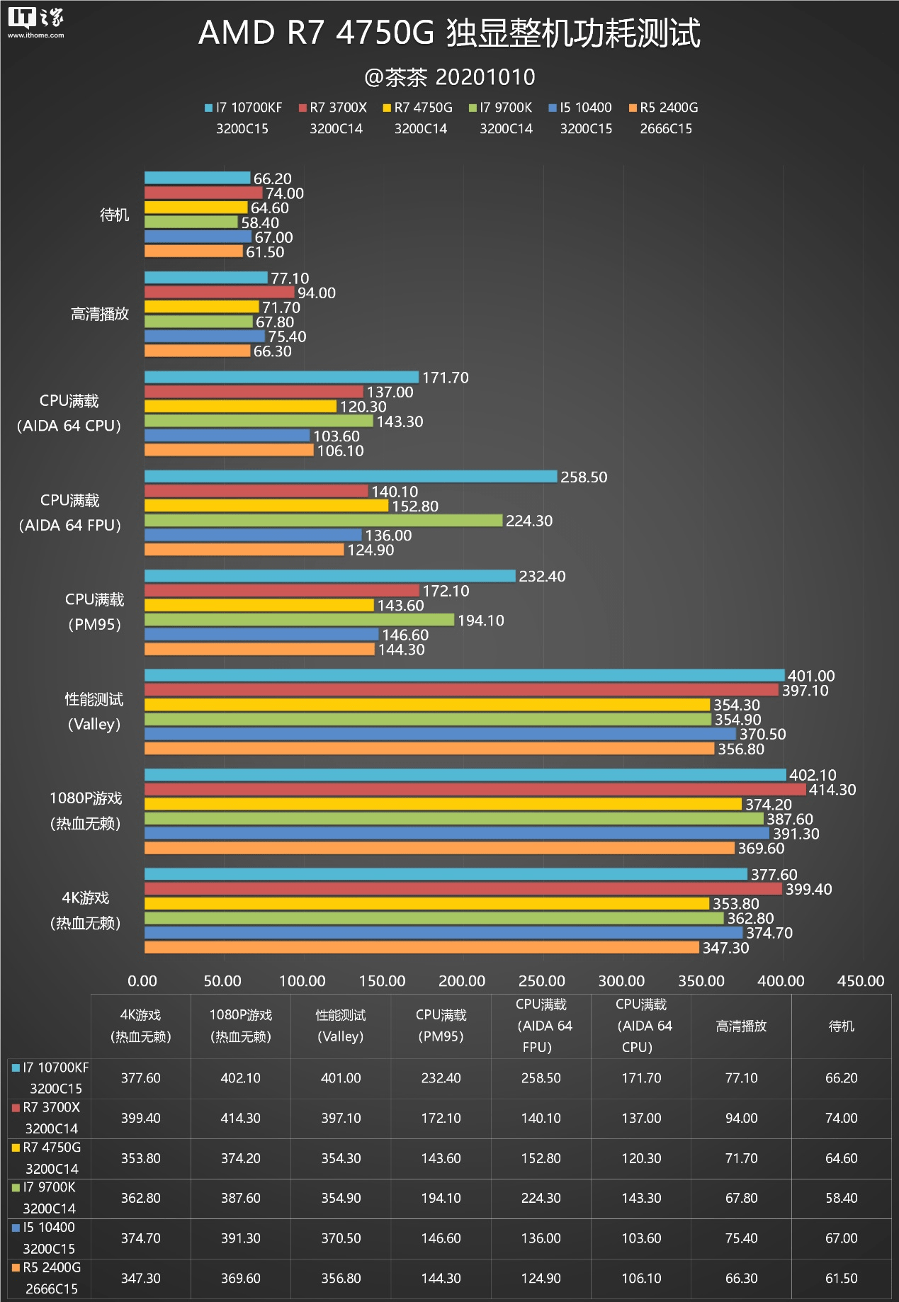 r7 rpo 4750g测试报告_性能