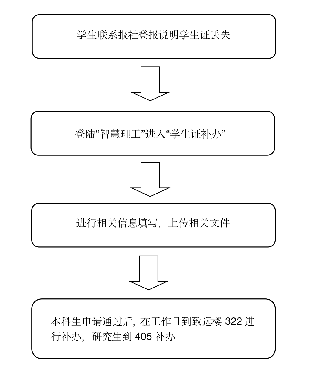 本年度无资格办理学生证