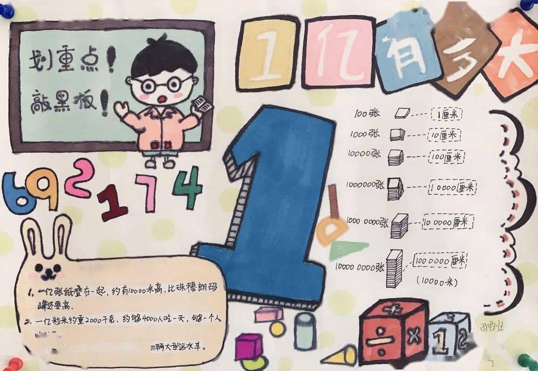 1亿有多大呀——记双语部四年级数学作业展_四甲