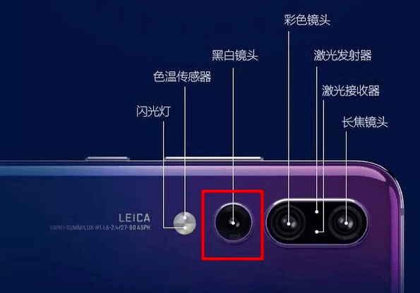 品质iphone12来了你知道手机摄像头为啥越来越多吗