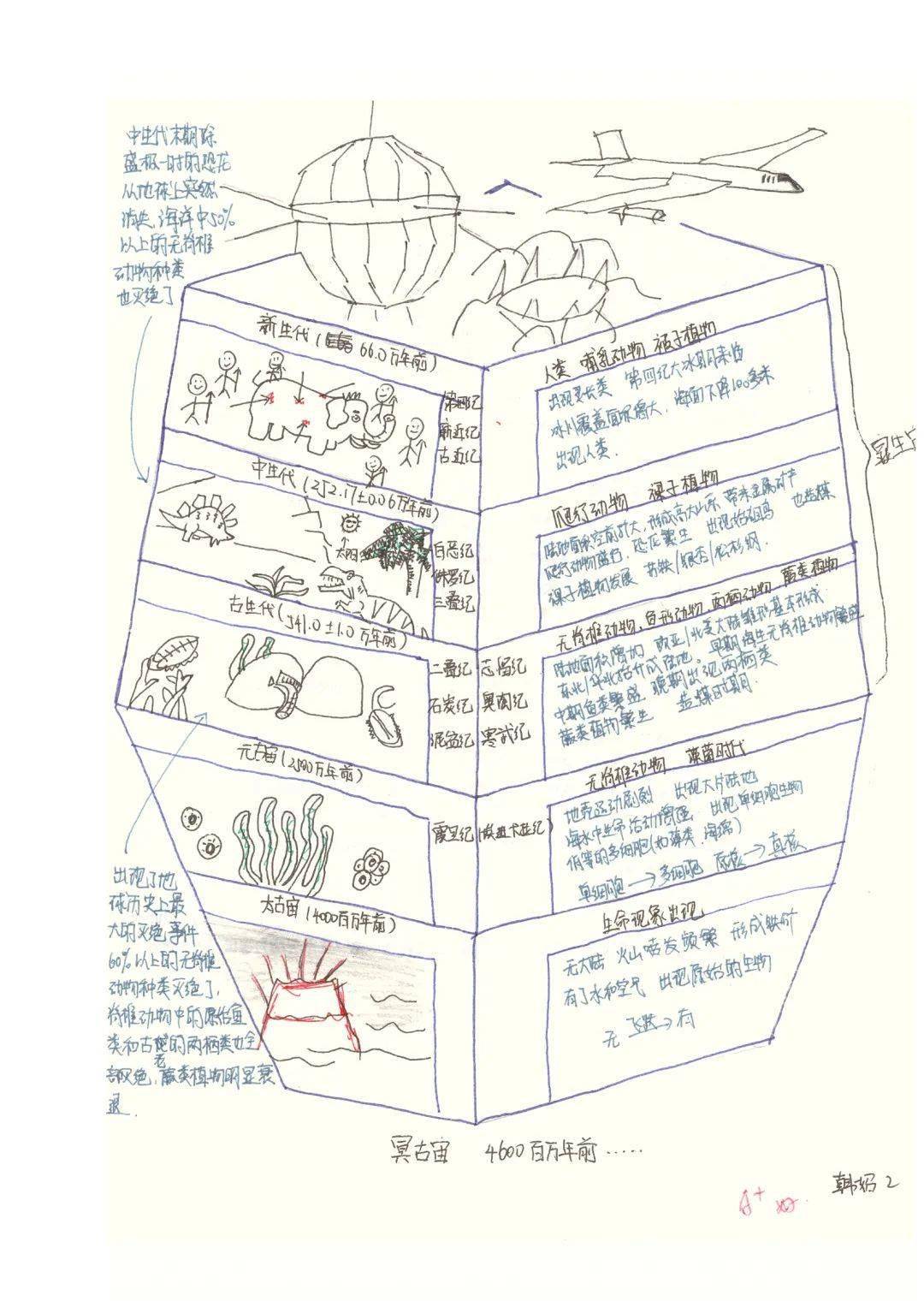习作空间当地理课遇上画画的baby