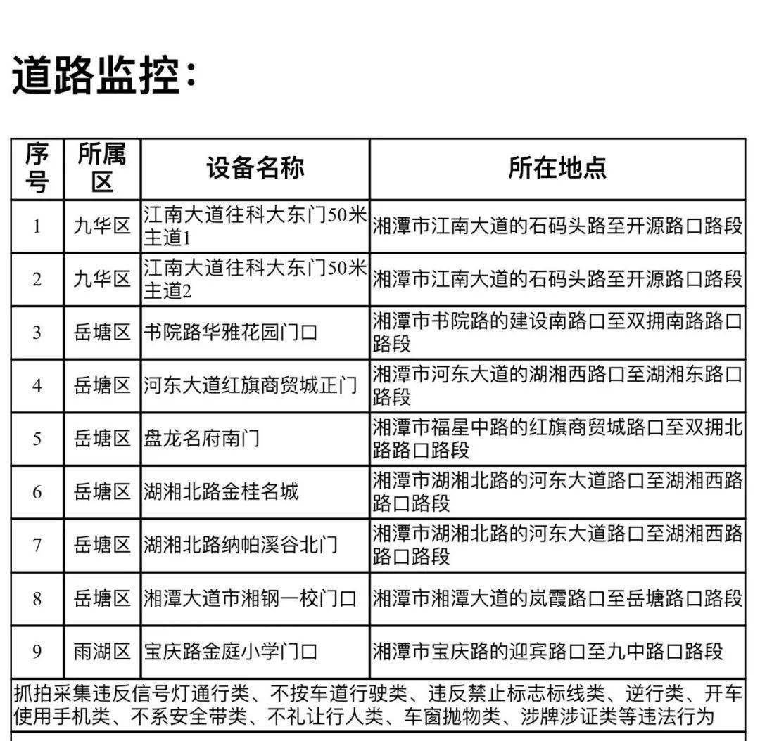 今天(10月14日,湘潭市公安局交警支队发布《关于启用新的电子警察和