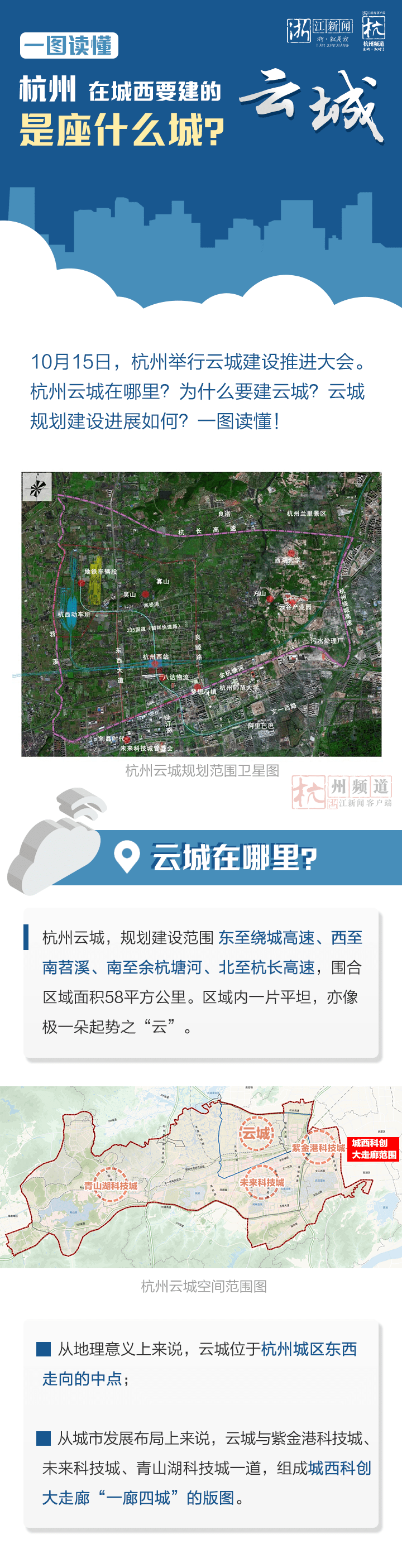 杭州在城西要建的云城到底是座什么城