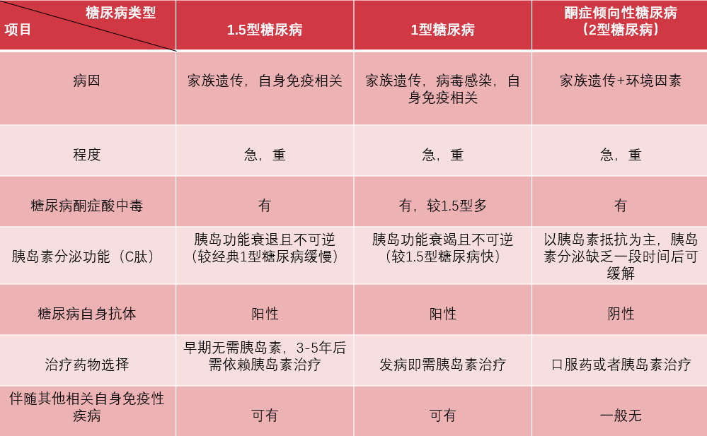 被误诊为2型糖尿病5年37岁患者口干多饮的原因竟是