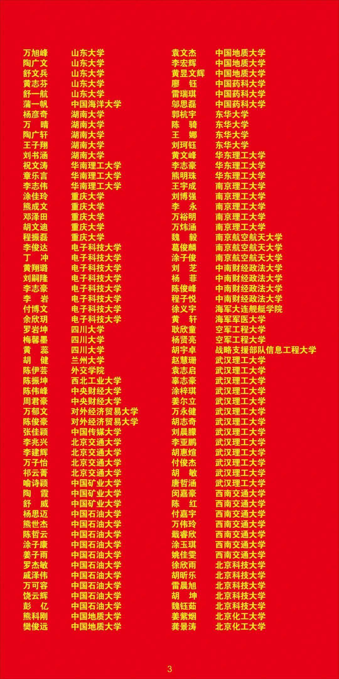 莲塘一中2020年高考录取光荣榜