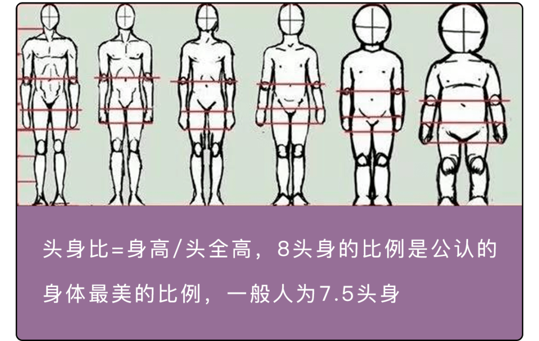 如何科学地增高?(18岁以上同样适用)