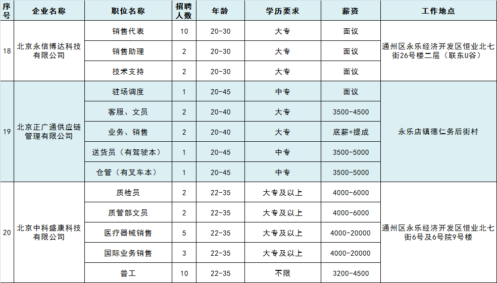 北京铁路局招聘(北京铁路局招聘体检要求)