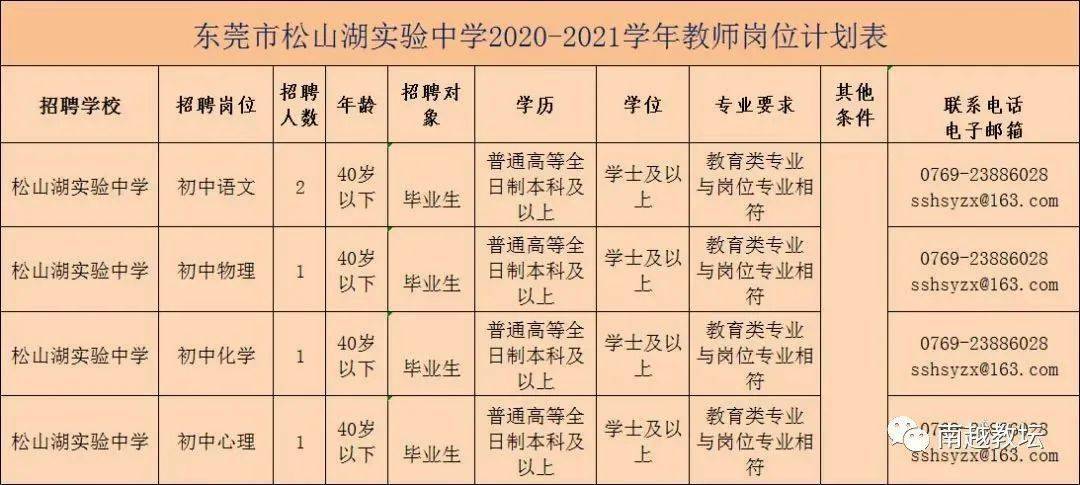 年薪2030萬東莞公辦學校新招教師公告