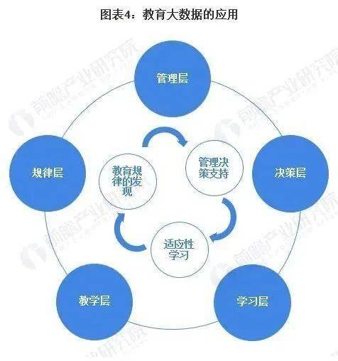 十张图了解2020年中国教育大数据行业发展现状及发展前景