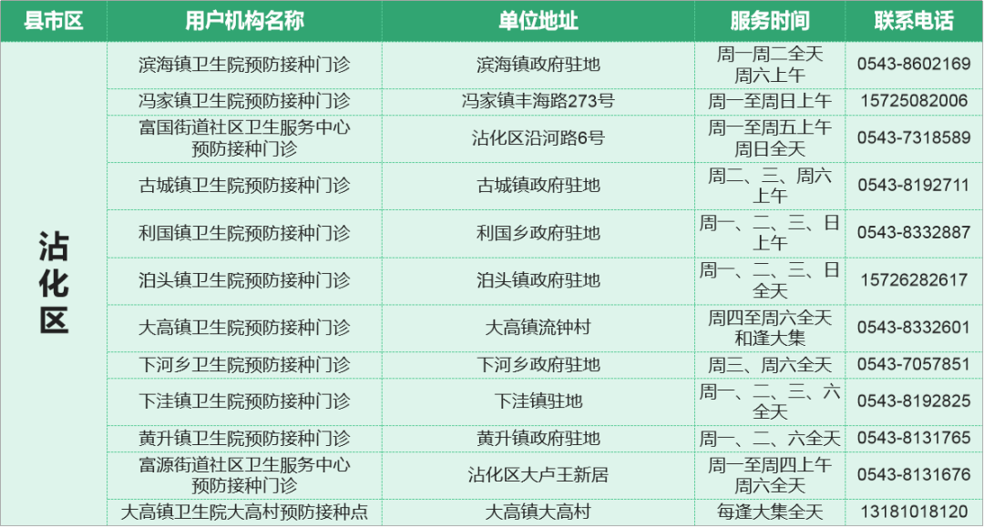 猛戳濱州流感疫苗大量到貨附鄒平接種點