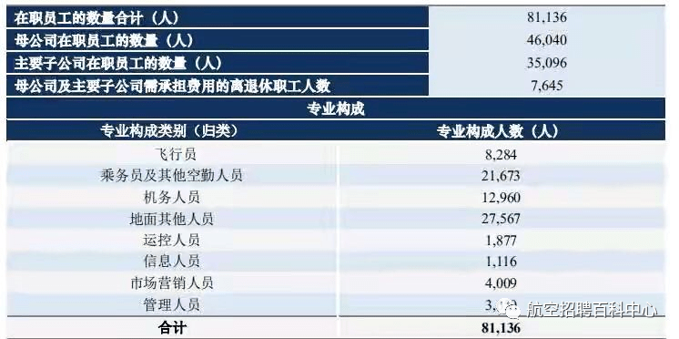 海航川航東航廈航等關於工資獎勵的消息彙總