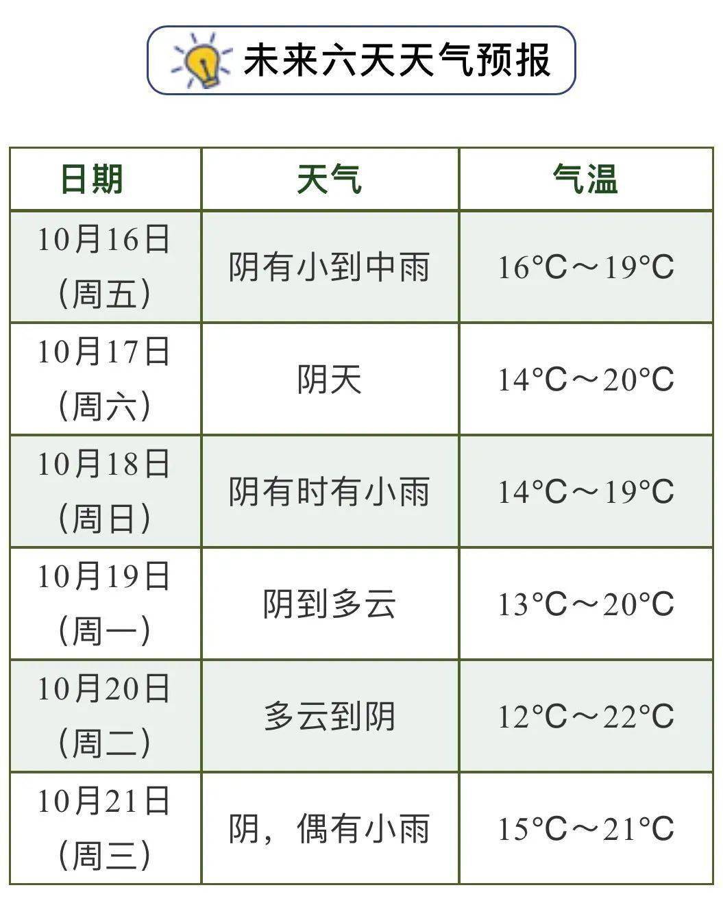 台风都来了马上桐庐天气大反转