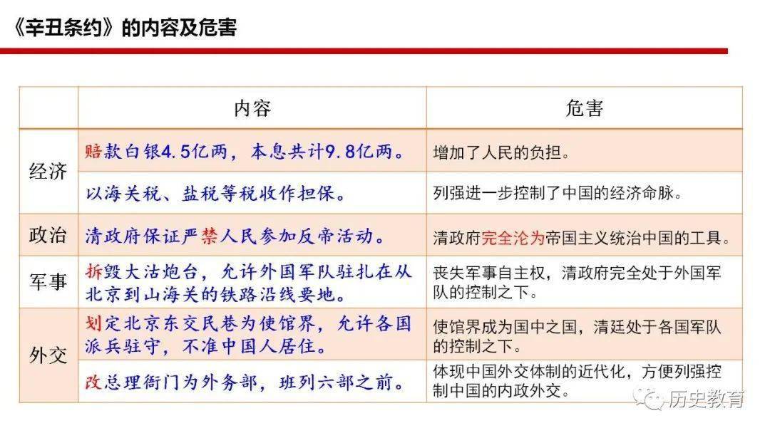 统编版 八上 第7课 八国联军侵华与《辛丑条约》签订