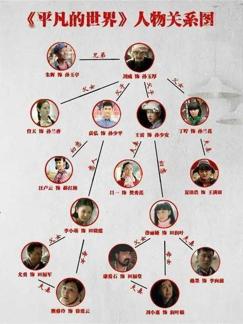 是《平凡的世界》老中青结合,实力派与偶像派齐飞的演员阵容