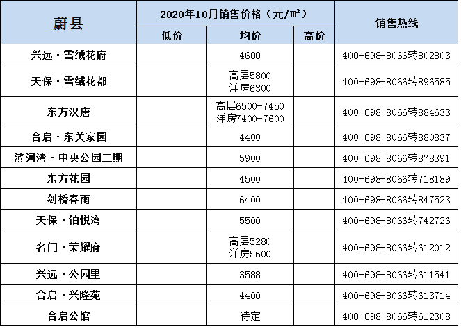 蔚县龙昂御园图片