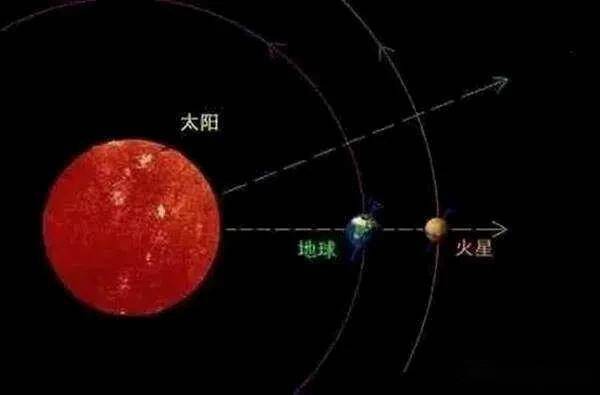 昨天你看火星冲日了吗