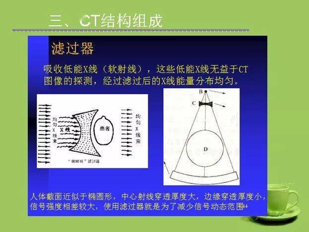 请收藏最全ct成像原理解读