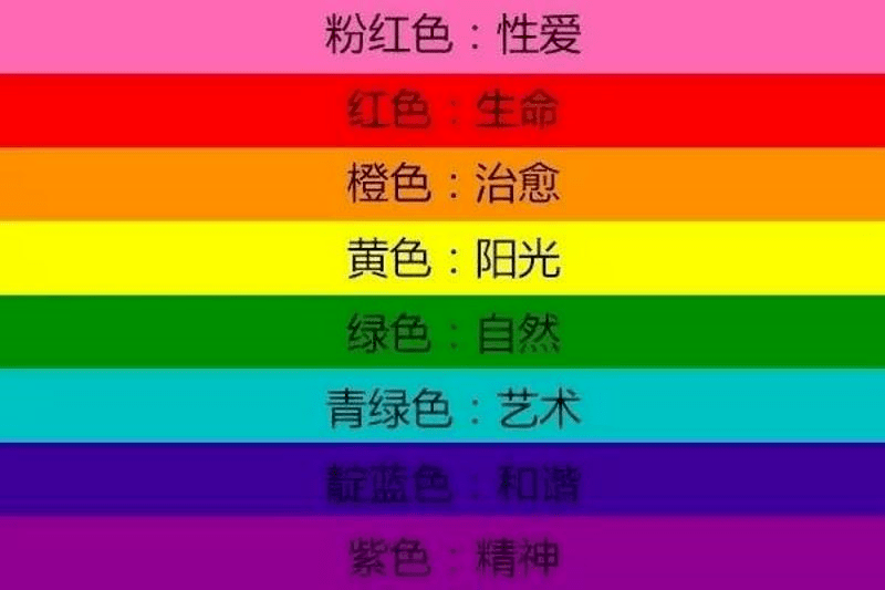 六色彩虹含义图片