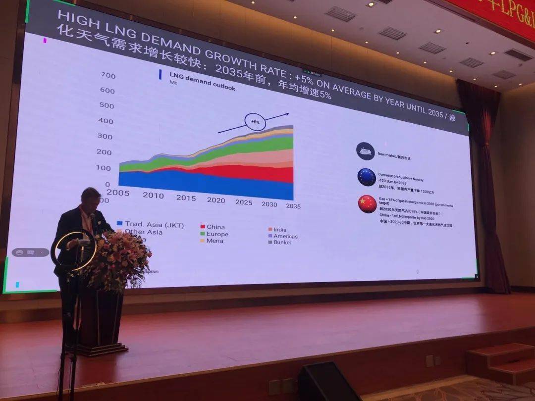 中国土木工程学会燃气分会2020年lpg&lng专业学术会议