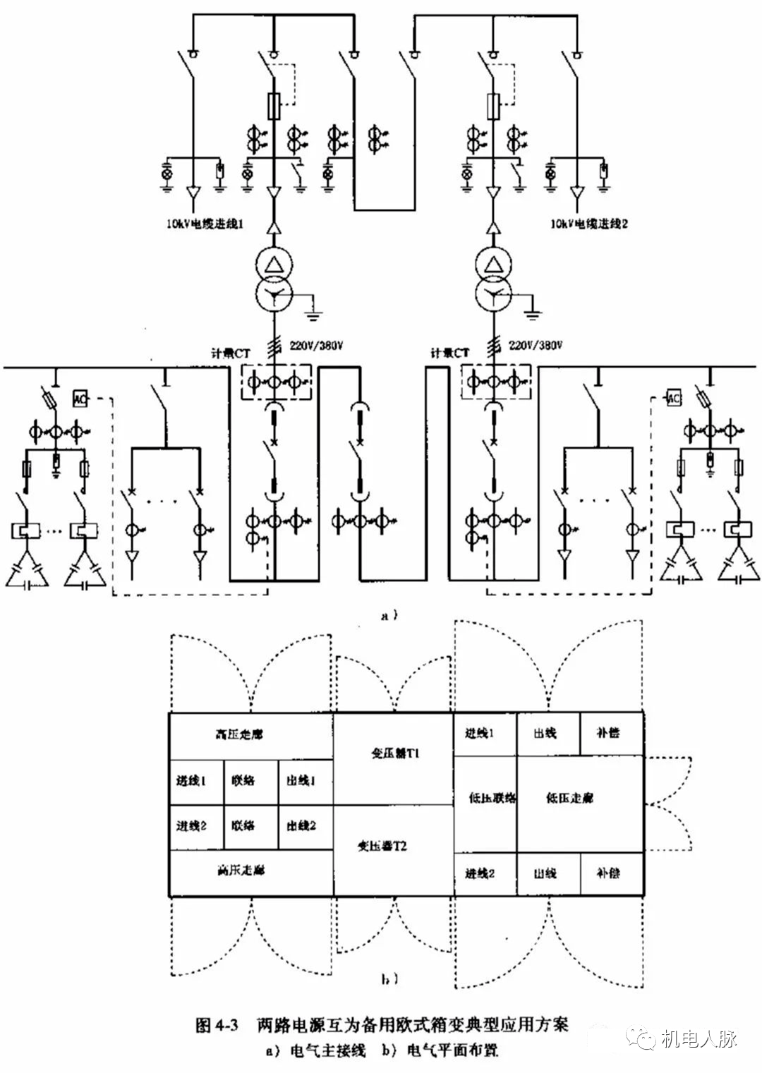 變電所,箱變典型佈置方案總結