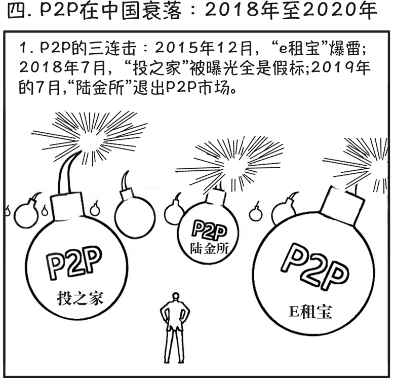 p2p缩写(P2P缩写什么意思)
