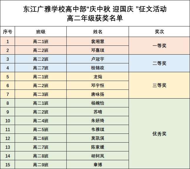 家国深情诗文谱写东江广雅高中部庆中秋迎国庆征文比赛圆满结束