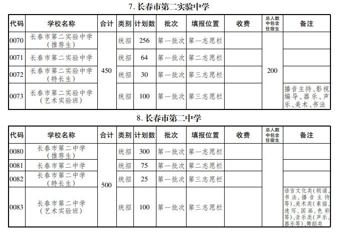 三中三复式 表格图片