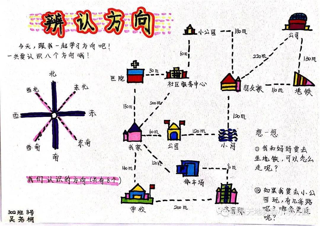 数学路线图怎么画图片