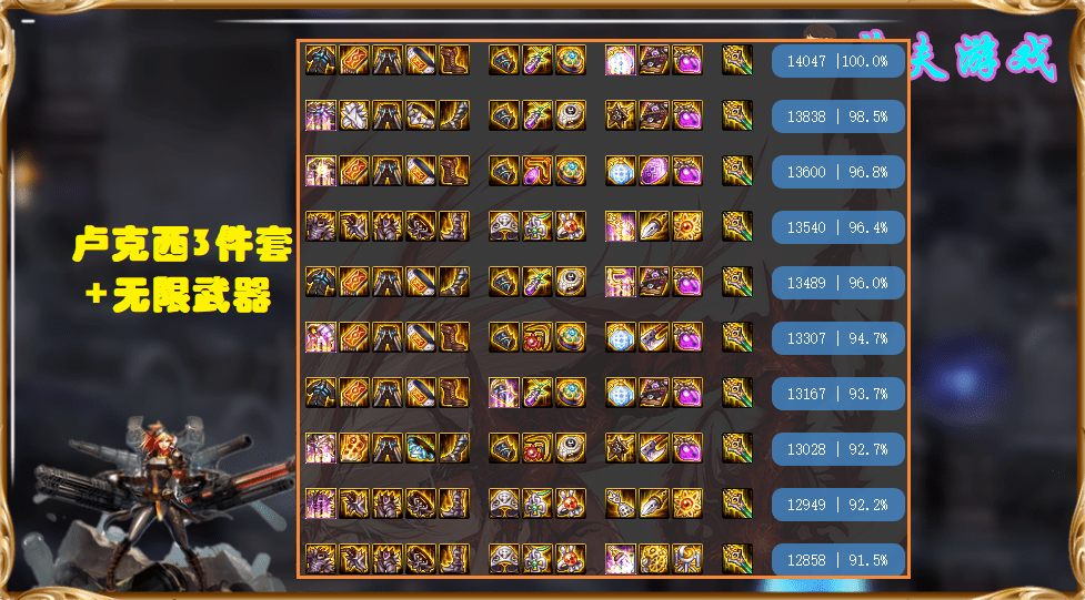 dnf红眼视角前十神话排名军神已跌落神坛但依旧是唯一牌面