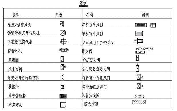 通风管道风阀图例图片