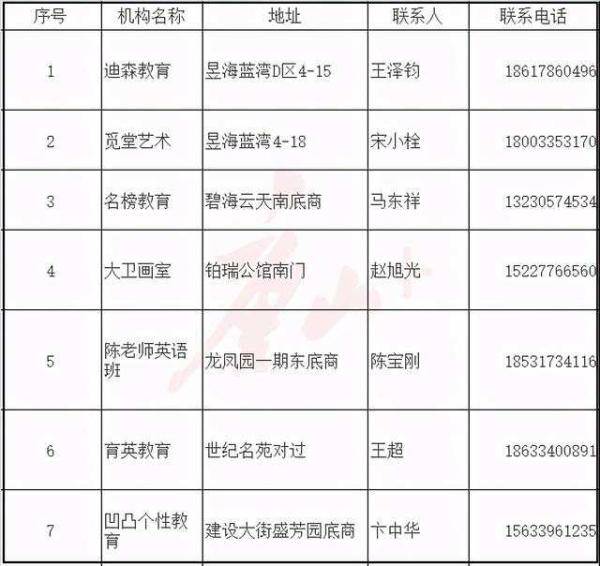 家長必看唐山6地發佈校外培訓黑白名單