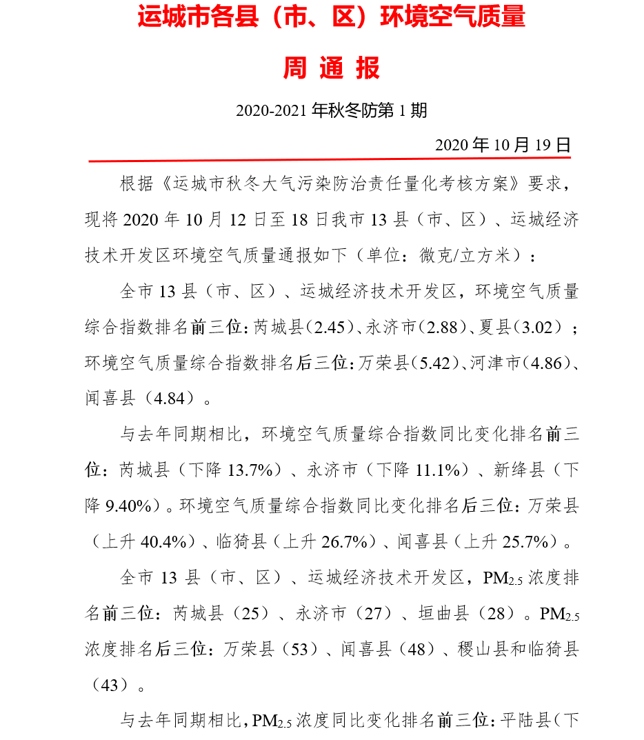 运城市各县(市,区)环境空气质量周通报