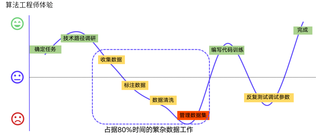 分享丨不得不赞这可能是国内最好的海量数据集获取平台