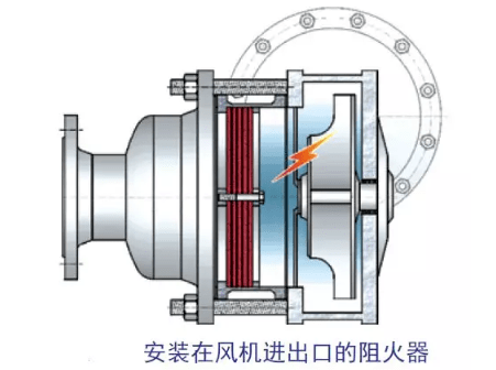 阻火圈 工作原理图片