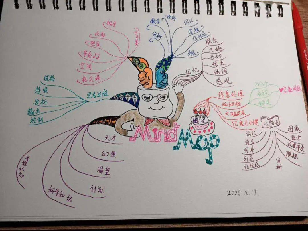 哈新区61实验研培图助思变紫冰花开思维导图培训会议