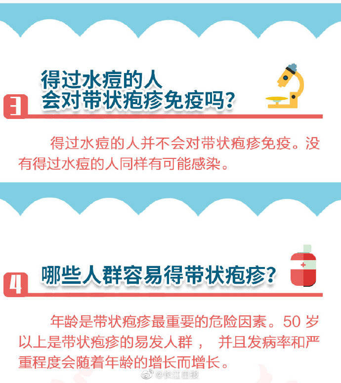 带状疱疹疫苗科普