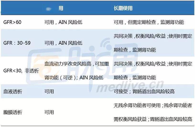 腎病患者能不能使用非甾體類抗炎藥