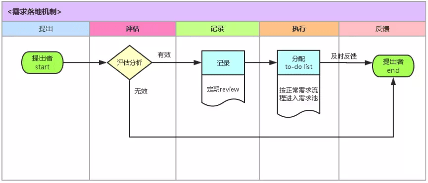 小型團隊通用工作流程sop方案