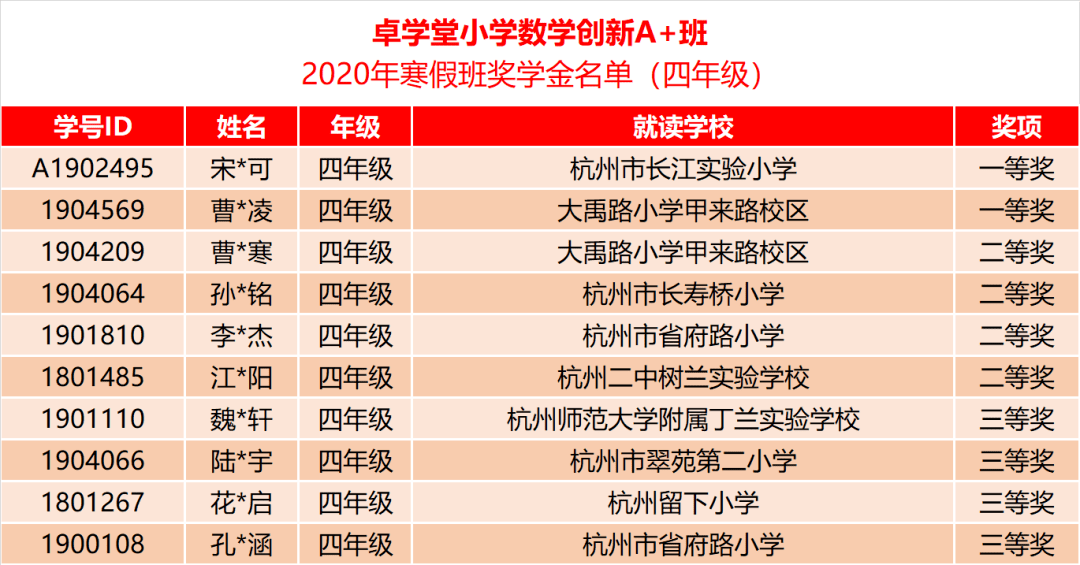 卓学堂2020寒假小数创新a班奖学金名单发布