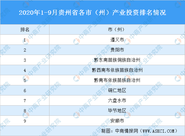 2020贵州排名多少能_2020贵州高校排名出炉,仅有一所211,贵州民族大学排名