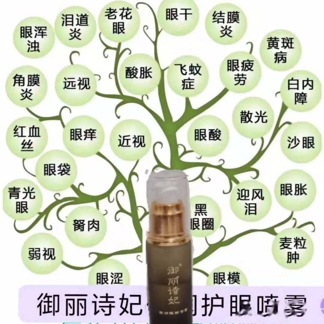喷完护眼液:眼睛有清凉感,看东西清晰,眼疲劳缓解,容易入睡,睡眠质量