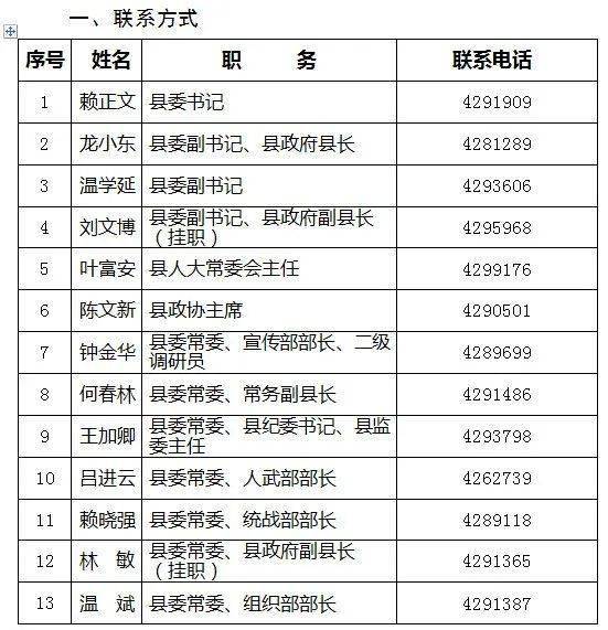 赖正文:县委书记职责分工:主持县委全面工作;组织县委常委会活动