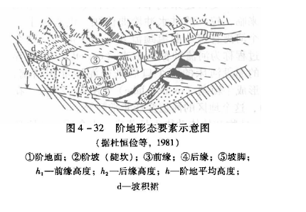 干货关于高考地理河流阶地知识点最新整理