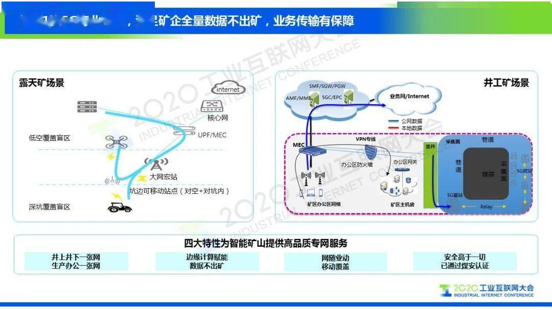 孔令軍能源革命5g賦能中國移動5g智慧礦山探索實踐