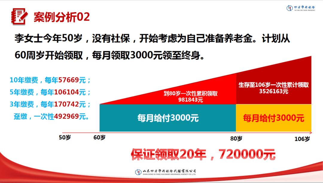 2020养老年金保险产_同方全球「创世纪」养老年金保险(分红型)荣获202(2)