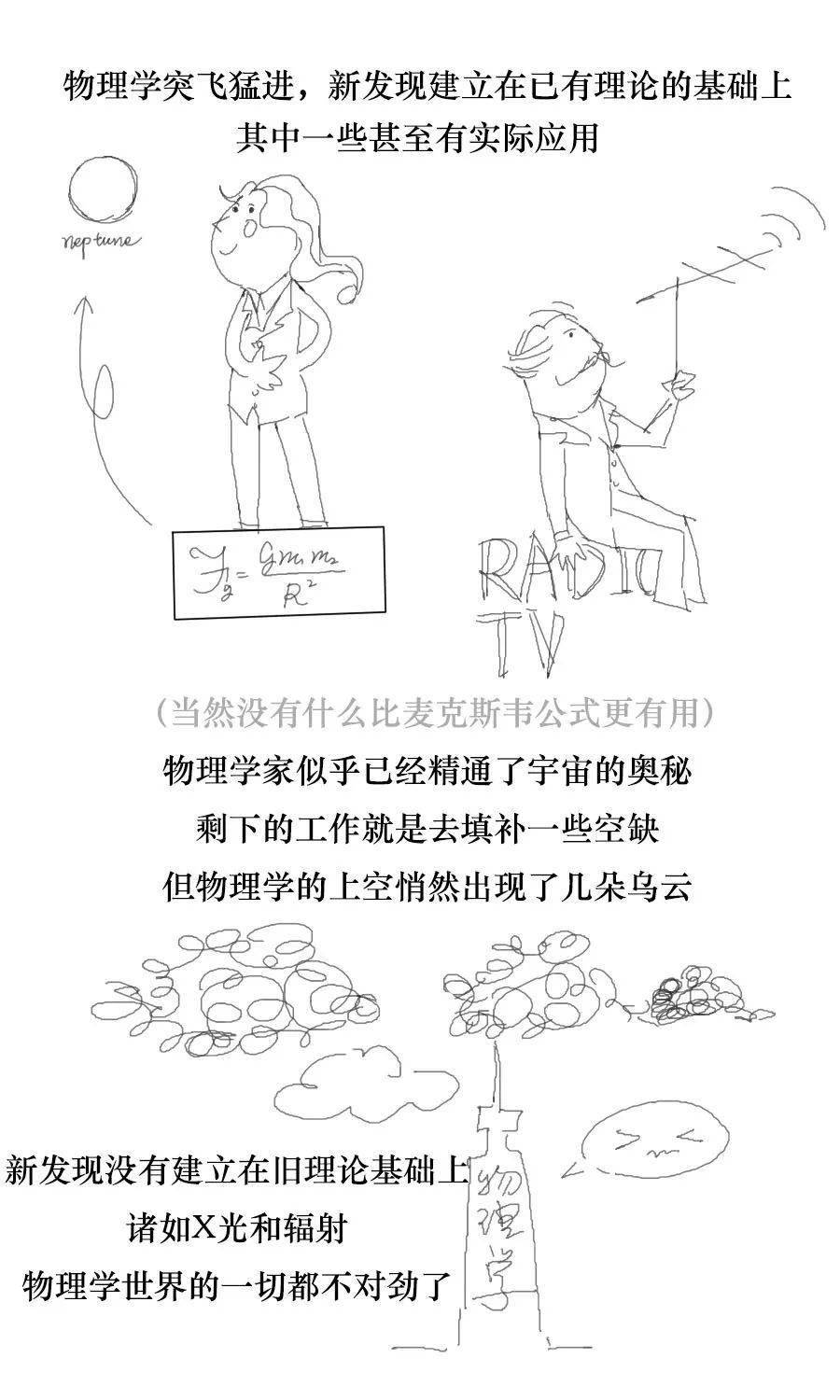 物理漫画近现代物理学简史